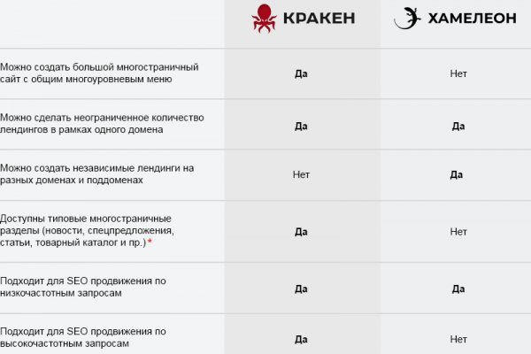 Кракен маркетплейс 2025
