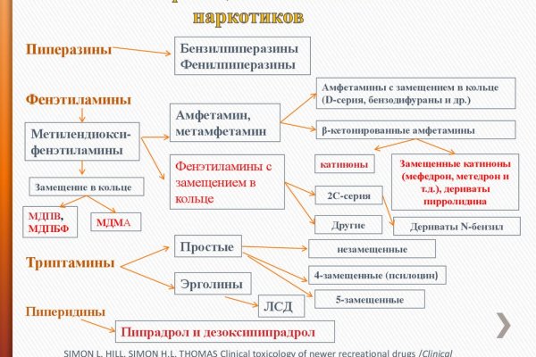 Kraken официальные зеркала
