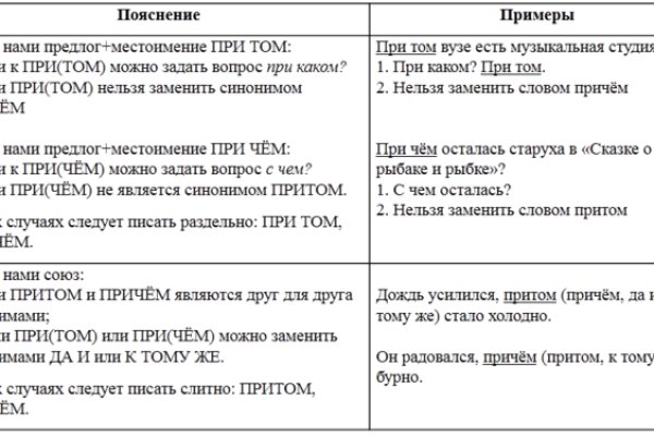 Кракен зеркало рабочее на сегодня